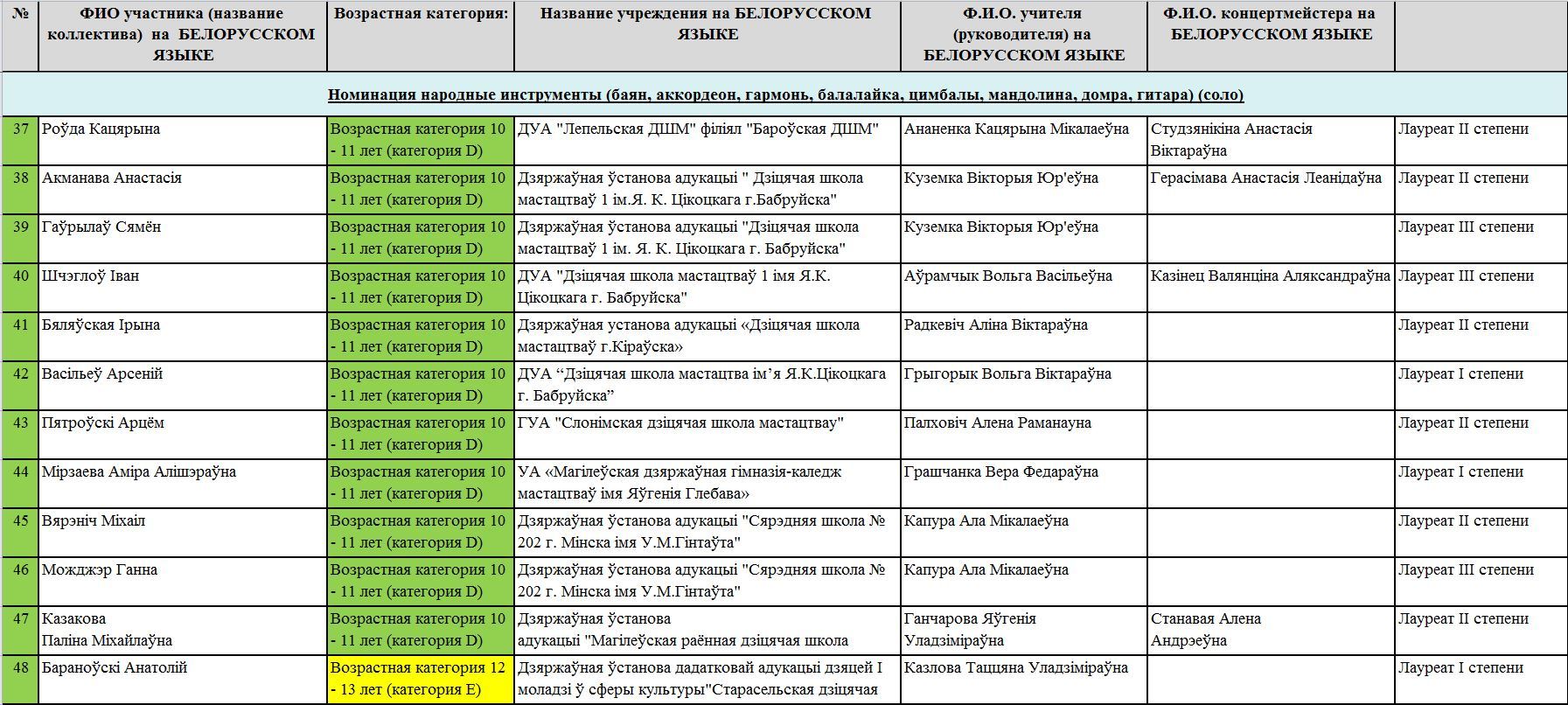 народные инструменты 4